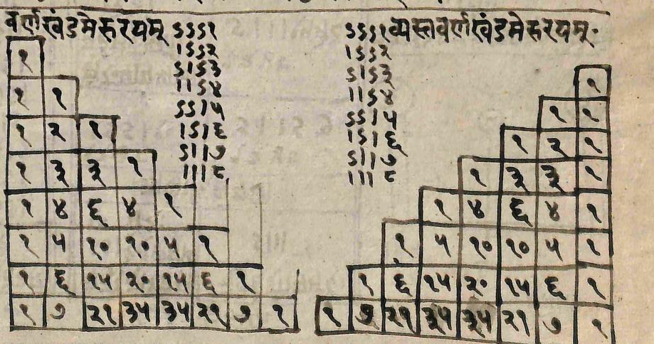 The Meru Prastaara. Numbers in boxes arranged in a triangular shape.