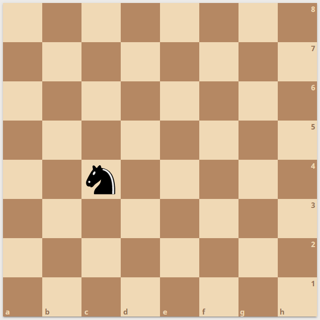 A knight on an otherwise empty eight-by-eight chessboard.